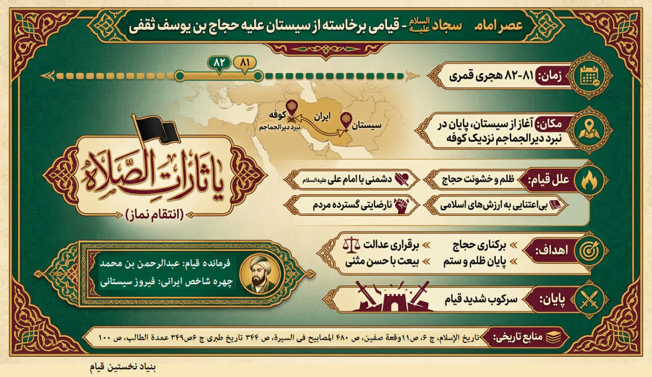 دیگر افتخارات سیستان-بخش یکم